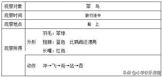 三年级语文上册课后练习题大全,三年级上册语文第十二课课后习题