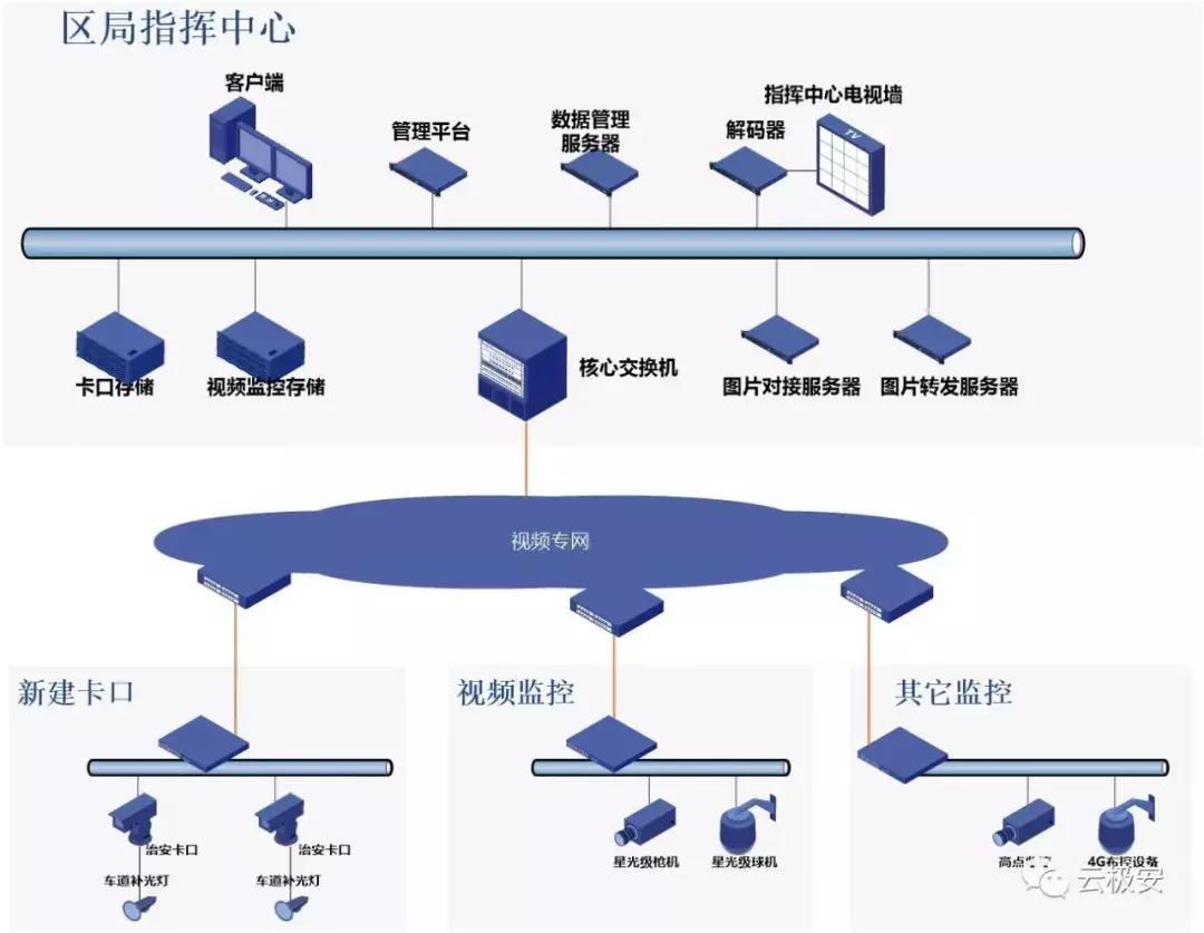 同层交换机经常ip地址冲突怎么办,交换机怎么设置ip地址冲突