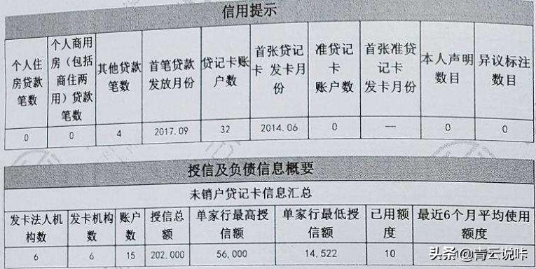 信用卡申请干货,干货如何提高信用卡申请成功率