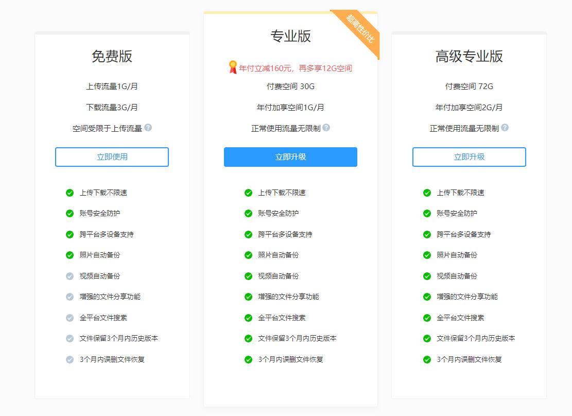 六大网盘大比拼谁家最牛掰,最靠谱的网盘排行榜