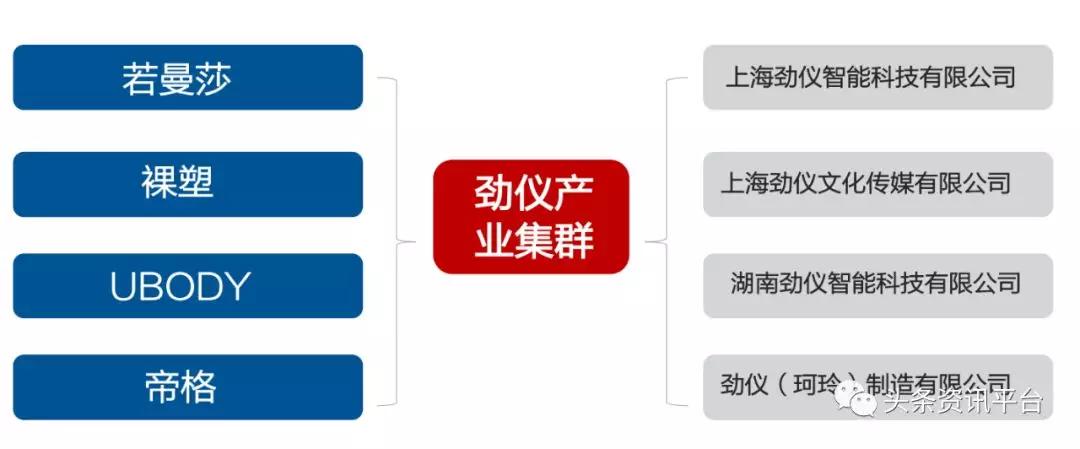 揭秘后珍妮贝儿时代下的台湾佳仕发，若曼莎代理之路为何一波三折
