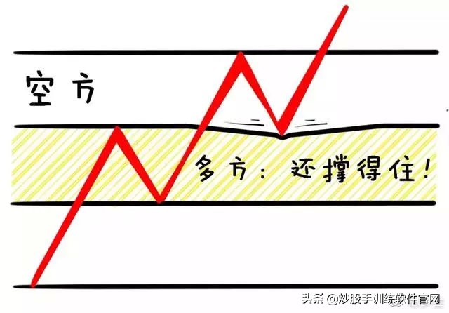这就是经典的波段战法——突破买入法20日均线战法，仅分享一次