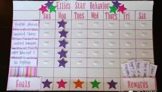 孩子做事拖拉没头绪怎么办,孩子拖拉没有计划怎么办