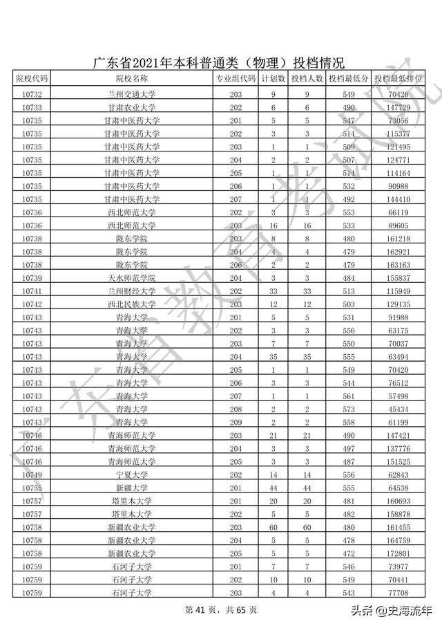2020年一本大学录取分数线广东省,2018高考双一流大学广东录取分数