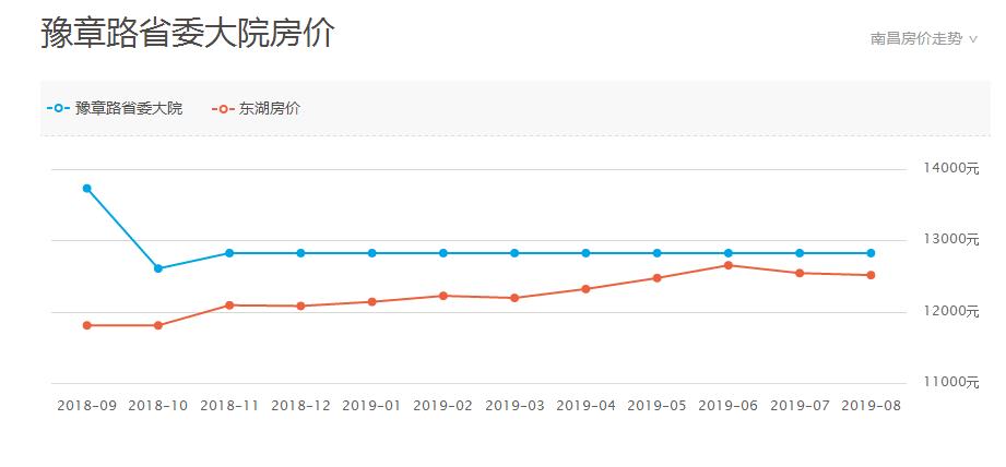 南昌十九中红角洲初中部怎么样,南昌小升初学校划分政策