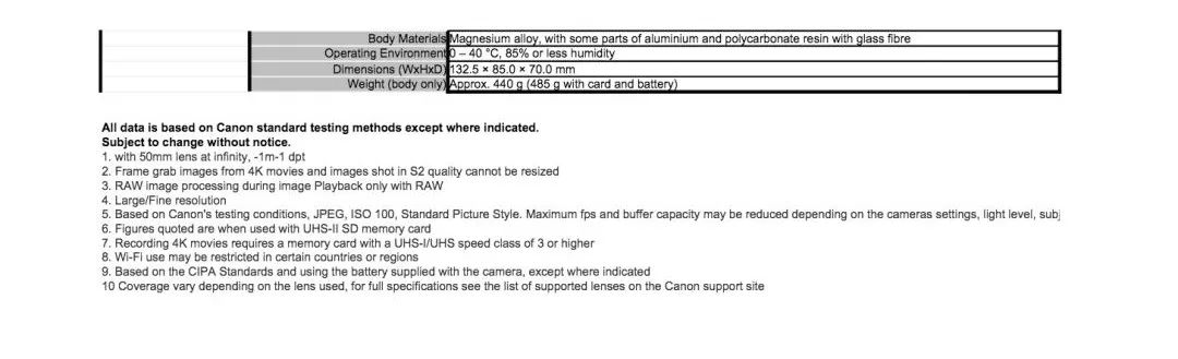 佳能eosrp值不值得入手,佳能eosr跟rp哪个好