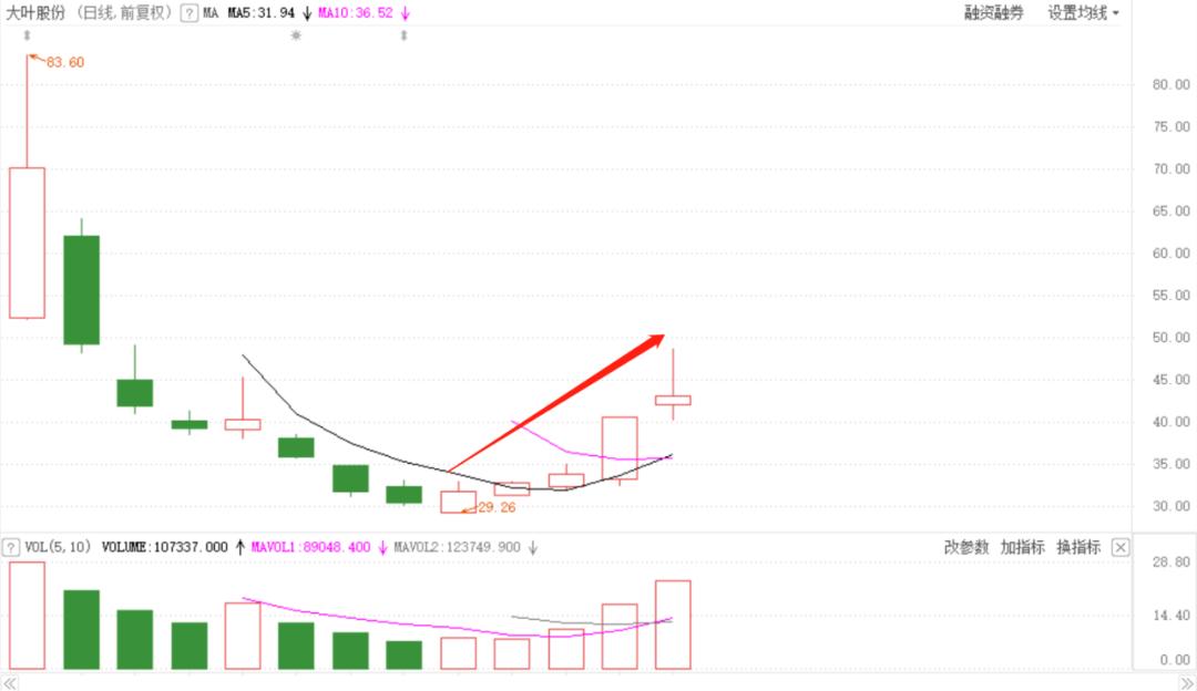 赚钱效应拐点,赚钱效应爆棚