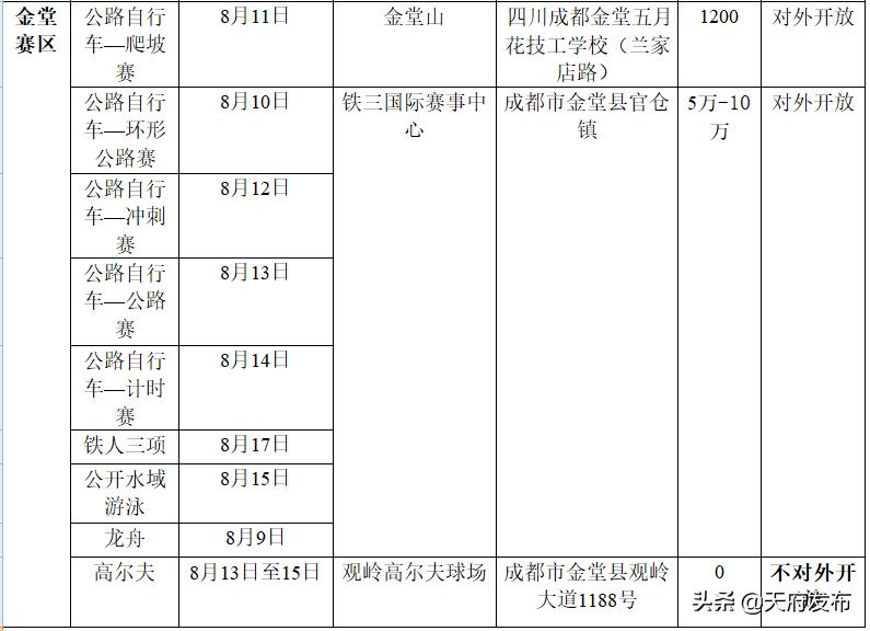 世警会准备什么,世警赛赛程2023