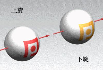 乒乓球发球旋转重要还是落点重要,乒乓球的基本打法和步法