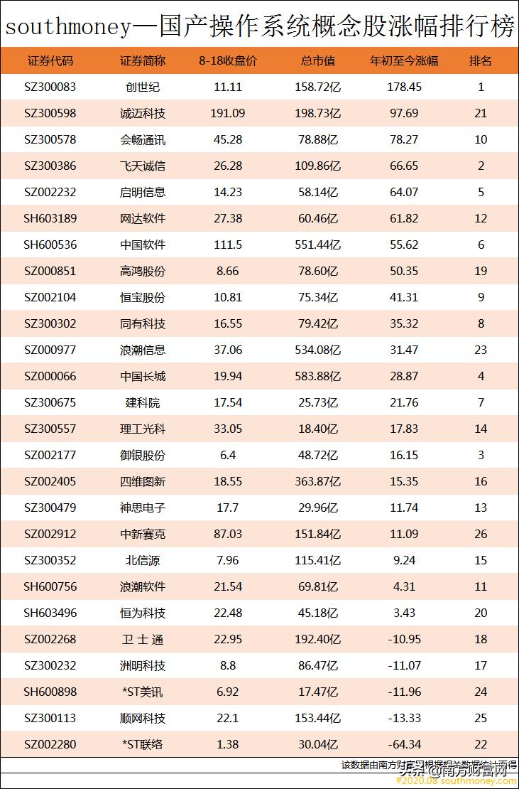 银河麒麟系统概念股,银河麒麟操作系统v10概念股
