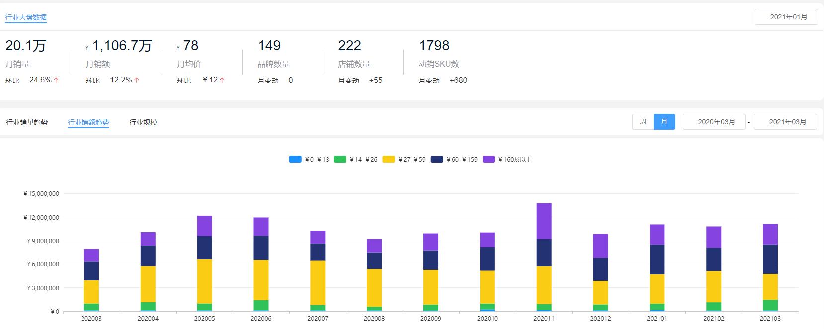 冷柜行业现状及分析,商用冷柜行业现状及分析