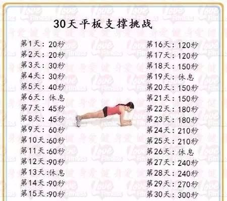 平板支撑每天练几分钟才有效,平板支撑每天练几分钟比较好