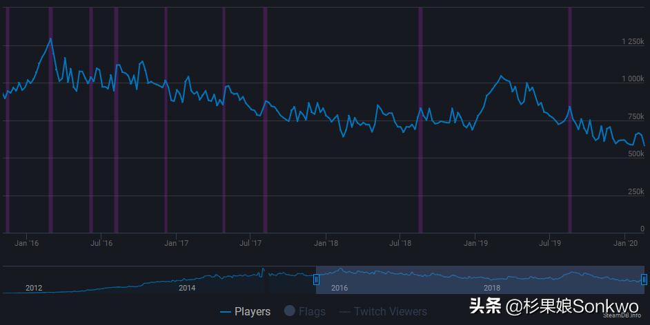 steam账号怎么被人盗了,哪些人在盗steam账号