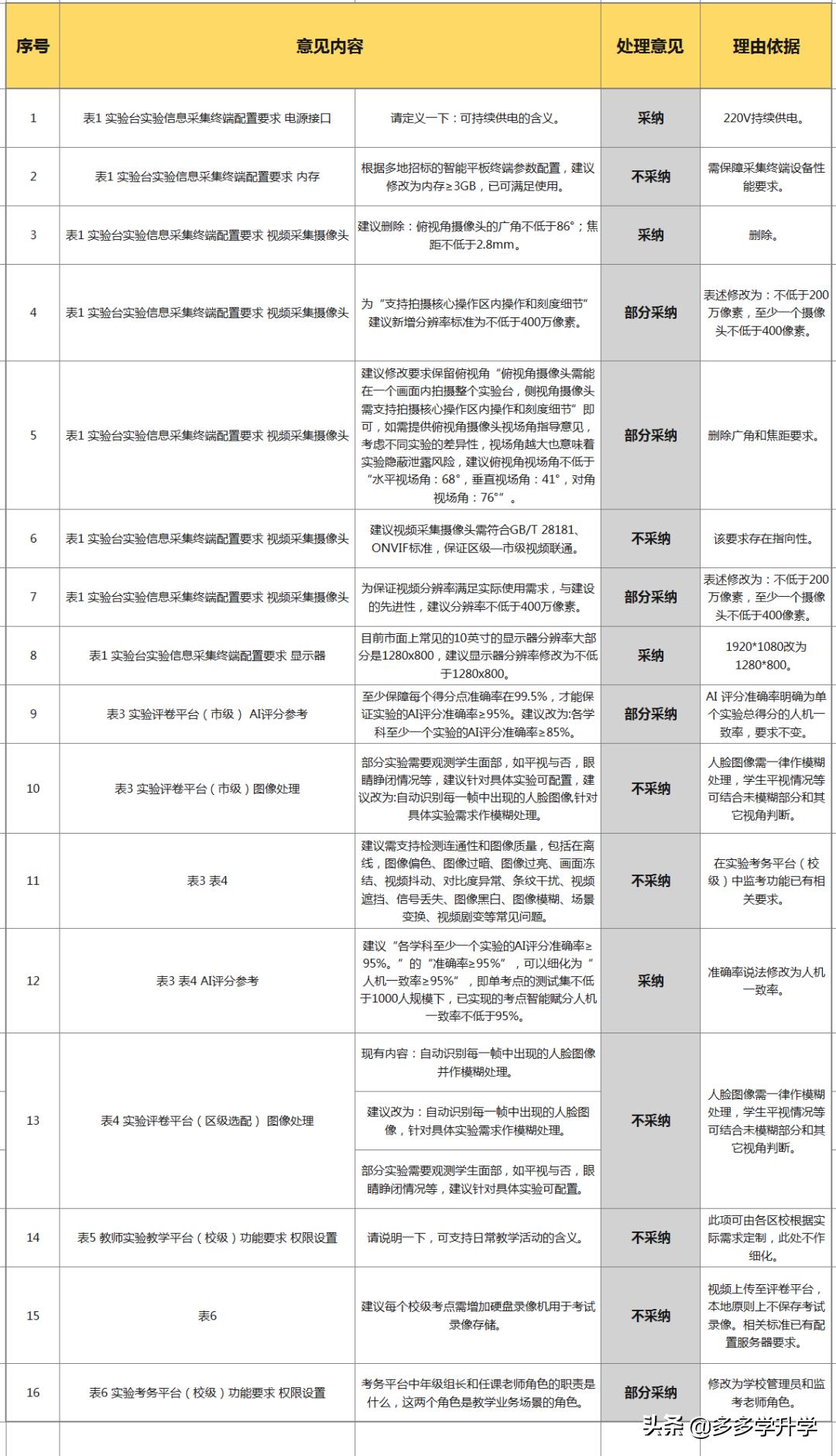 深圳物化实验计入中考总分吗,深圳实验中考成绩公布