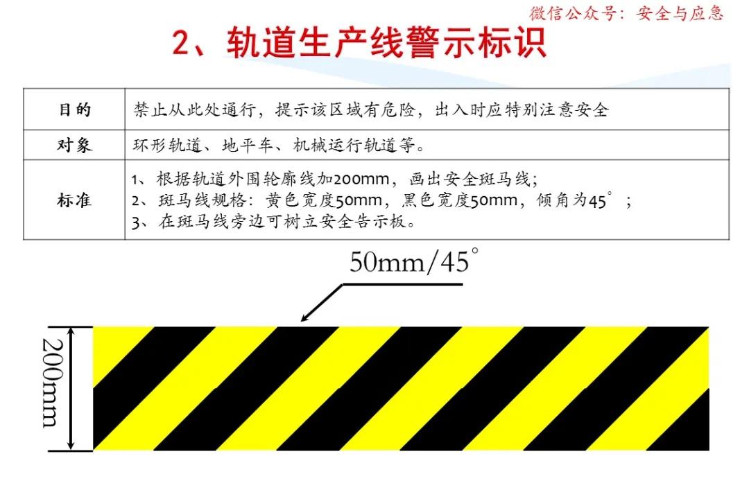 一分钟看懂各种安全标志,一分钟了解安全标志
