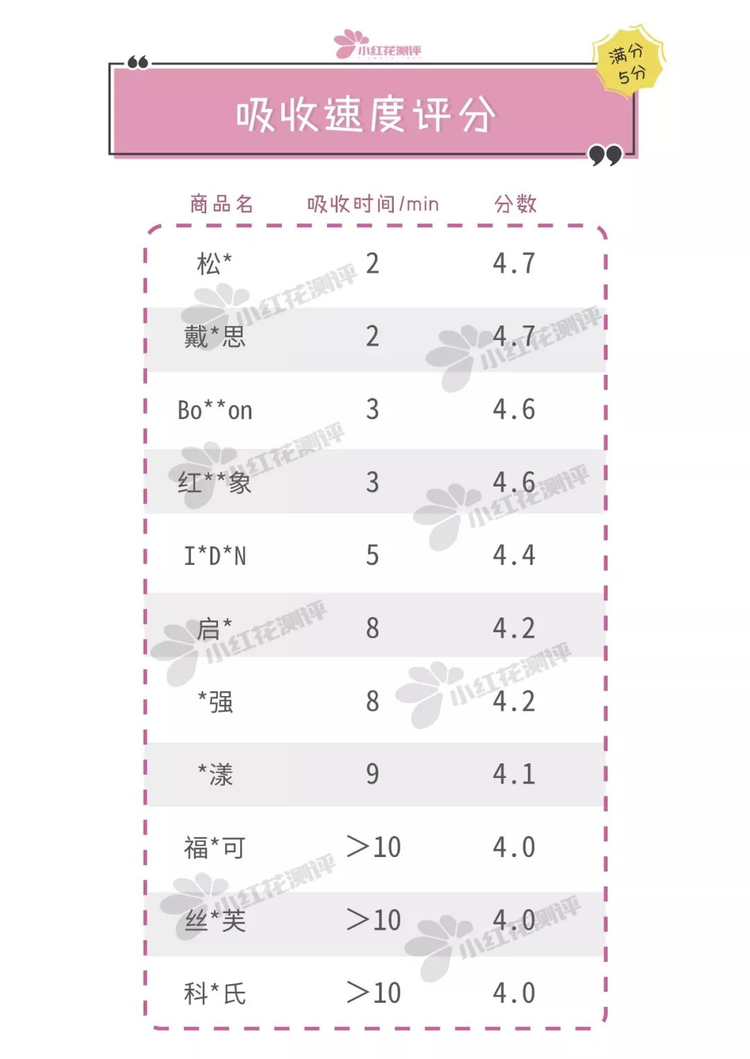 便宜又大碗的儿童润肤霜测评,10款秋冬宝宝润肤霜