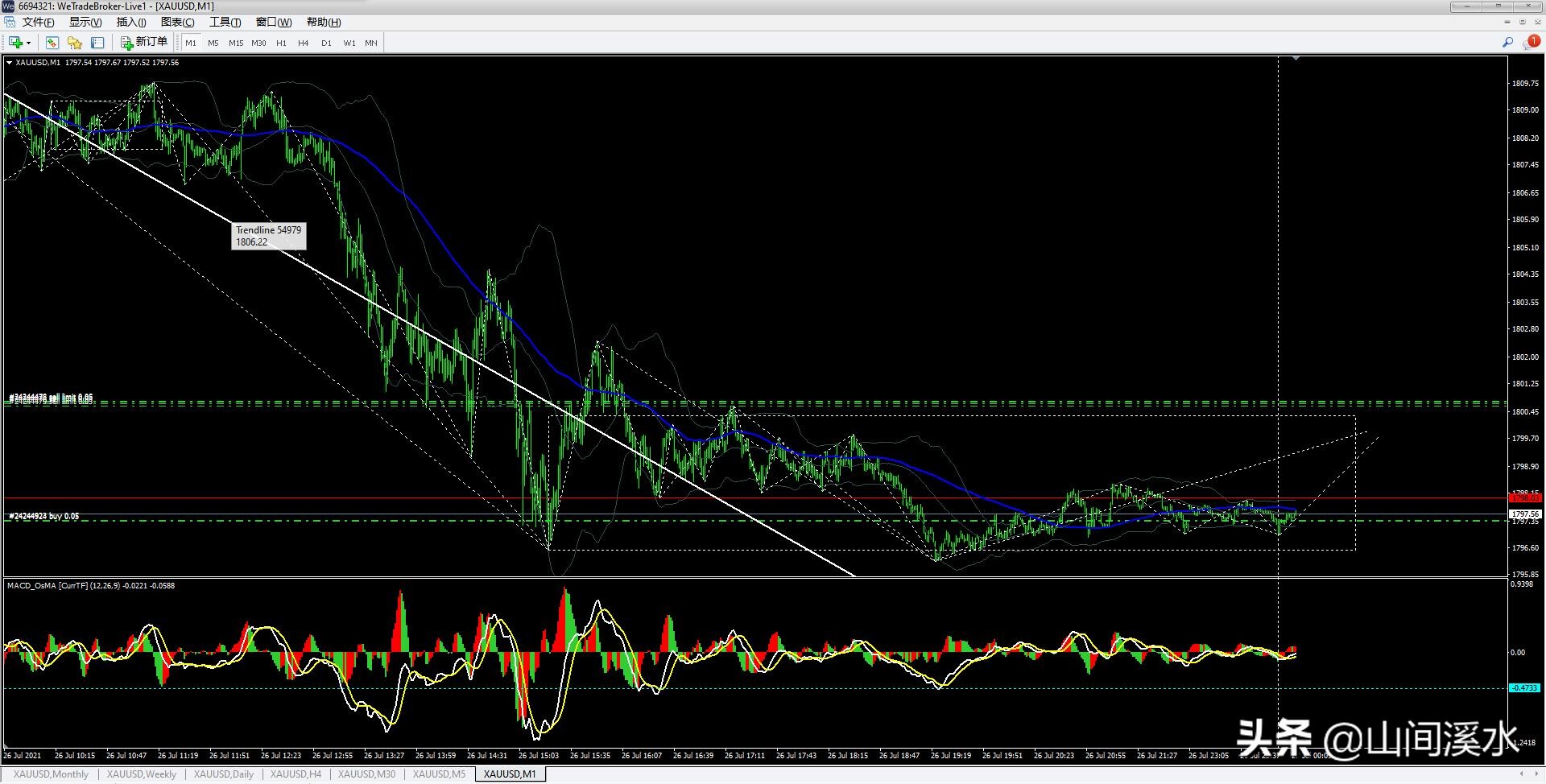 黄金外汇缠论解析,外盘黄金行情走势