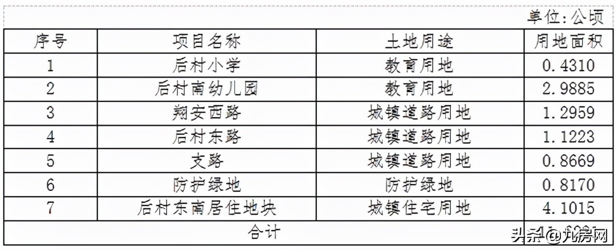 厦门356亿土地出让,厦门新地块最新规划