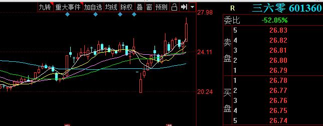 A股高比例解禁图鉴：从360说起，解禁不是洪水猛兽