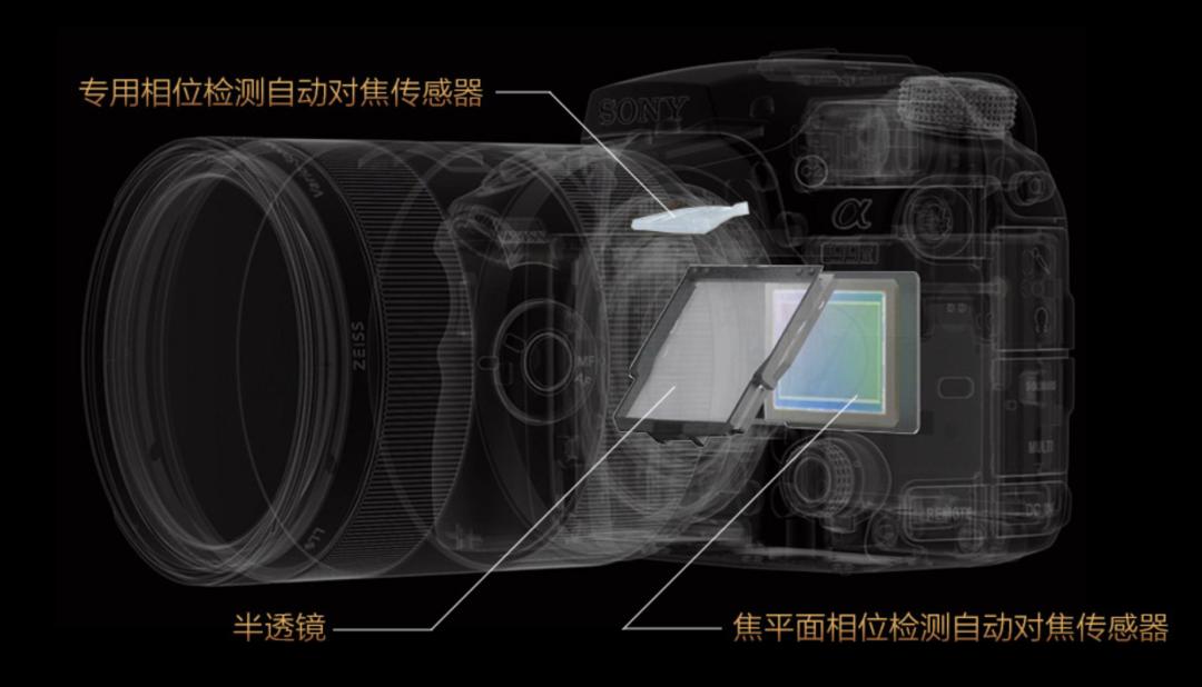 微单相机与单反相机有何区别 (单反无反微单三种相机的区别)