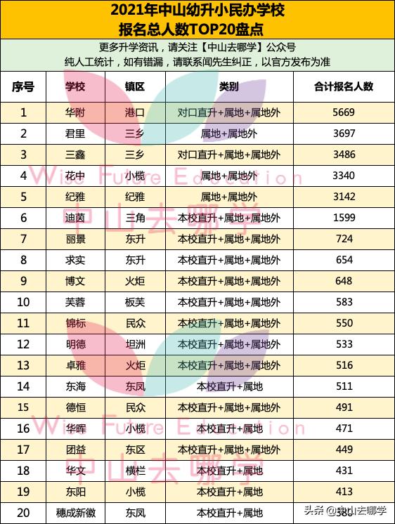 中山民办学校摇号中签率,中山私立学校摇号命中率多少