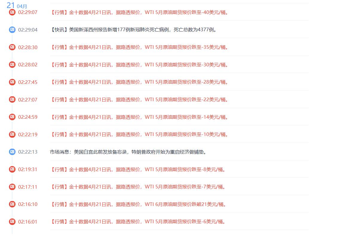 美原油跌穿地板价完爆史诗级