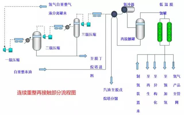 各种化工装置的流程图值得收藏,49张化工装置流程图