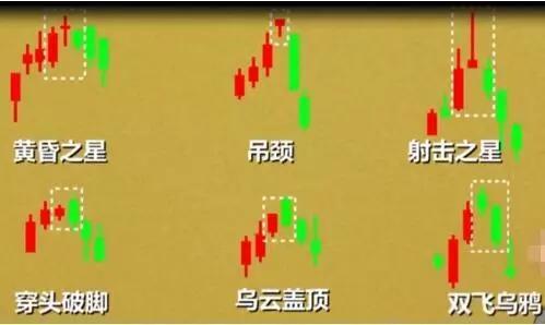 炒股k线形态口诀,十二种绝佳买入形态的k线图