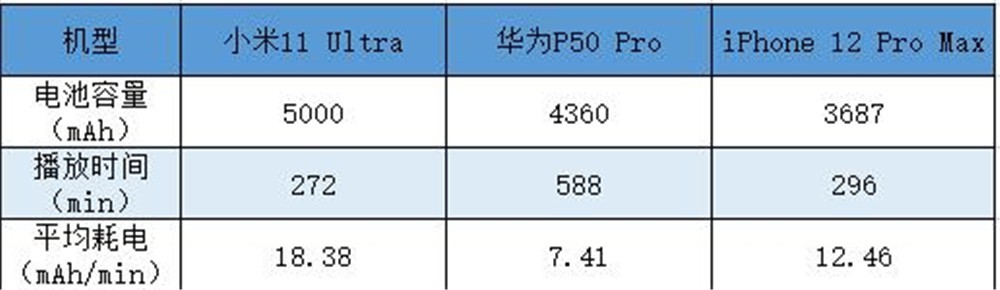 华为p50pro麒麟版鸿蒙4.0,华为p50pro麒麟版升级鸿蒙4.0测评