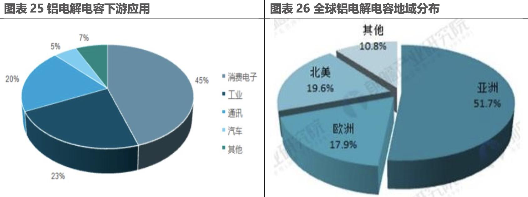 电子元器件企业发展经验,他山之石未来的市场