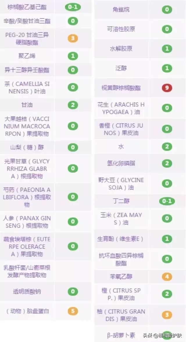 卸妆水卸妆油卸妆膏哪个卸防晒,卸妆水膏油怎么选