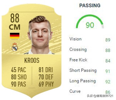 谁是传球大师,内马尔梅西传球