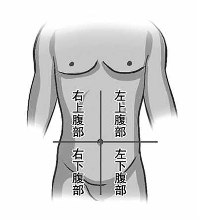 肚子疼大便不成形挂什么科室,肚子疼便血挂什么科室
