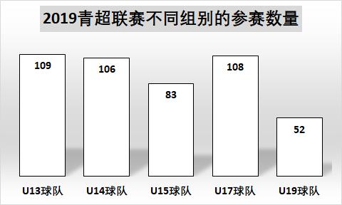 中国04-05年龄段足球崛起,中国足球05年龄段10大新星