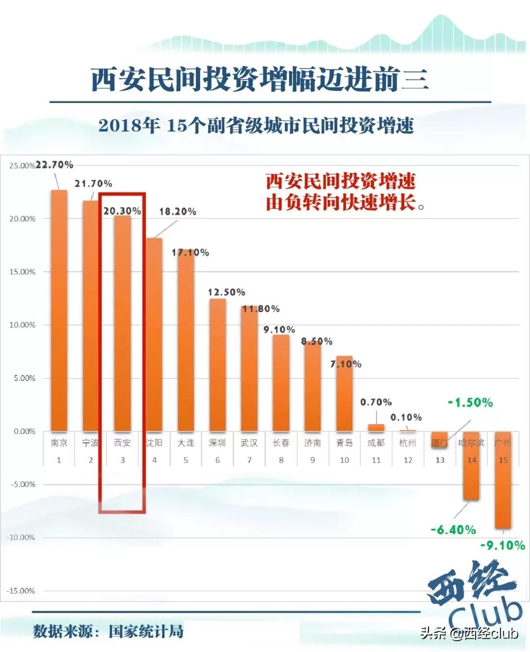 干货|没有王永康的西安，未来走向何方？