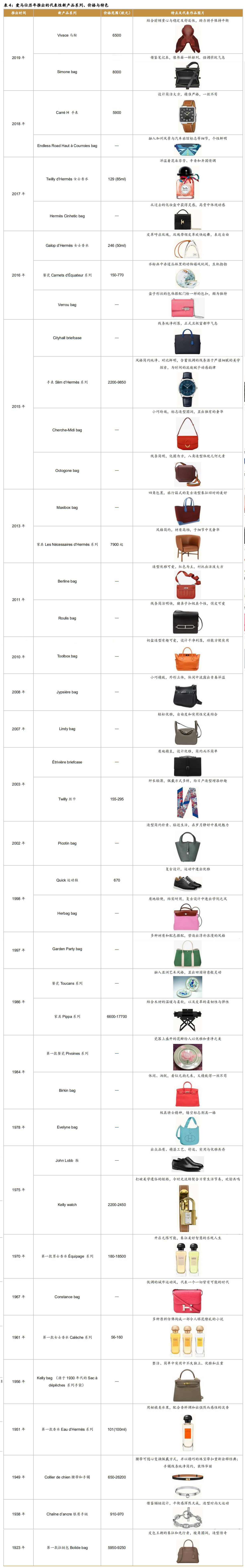 爱马仕顶级奢侈品,法国名品爱马仕