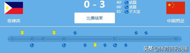 中国男足战菲律宾比分,中国男足7-0战胜关岛