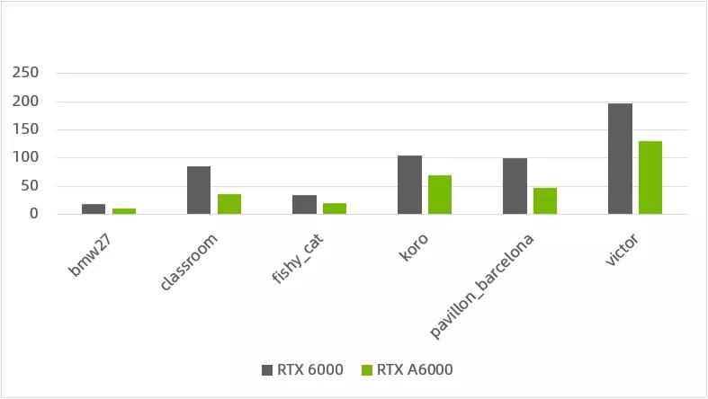 NVIDIARTXA400016GB寤烘ā,nvidiartxa4000鎬ц兘瀹炴祴