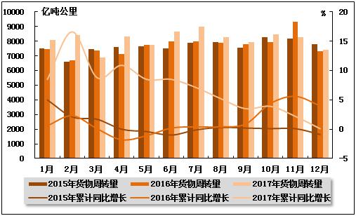 水运市场现状如何,2023年国内航运市场的走势