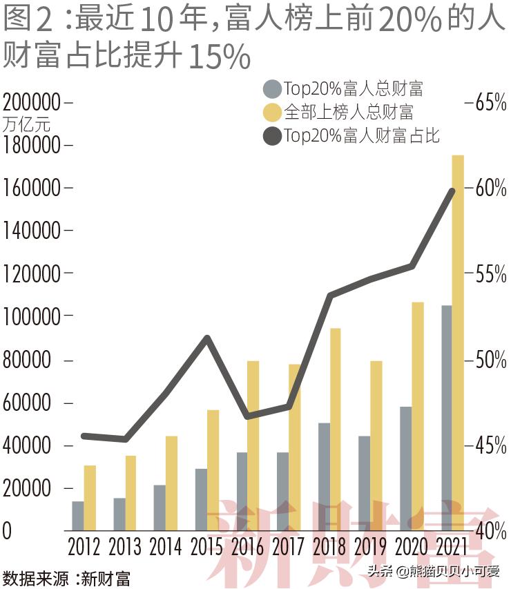 财富500富人榜2019,从胡润排行榜里的富人看赚钱方向