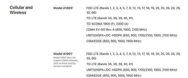 iphonex美版与国行版的区别,美版iphonex和国行的区别