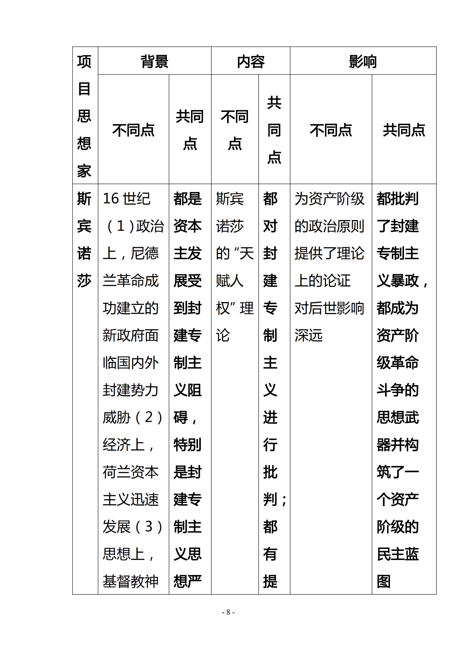 文科状元私藏—高考历史选修二知识点大全(知识点梳理)