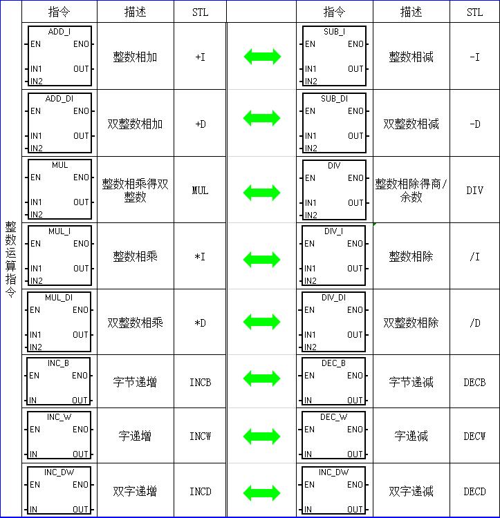 西门子200plc编程指令表,西门子PLC指令大全海报