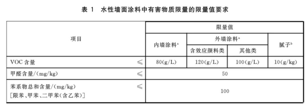 乳胶漆里的智商税,各种功能的乳胶漆是否是智商税