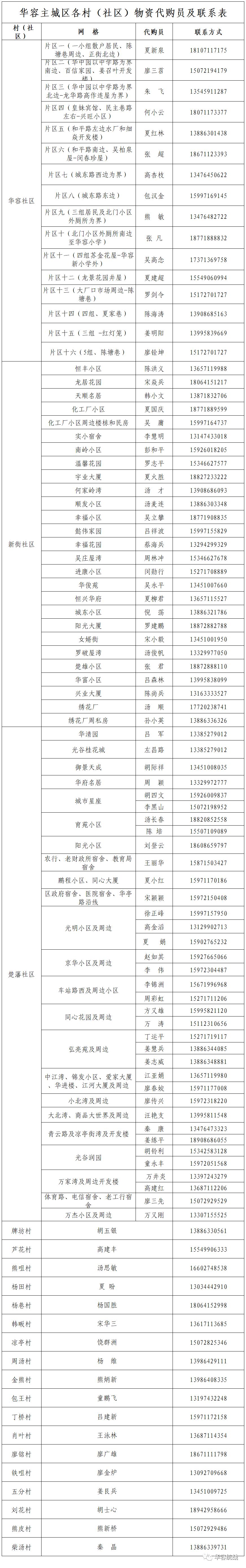 请扩散！鄂州华容区居民生活套餐代购服务，完整版来啦