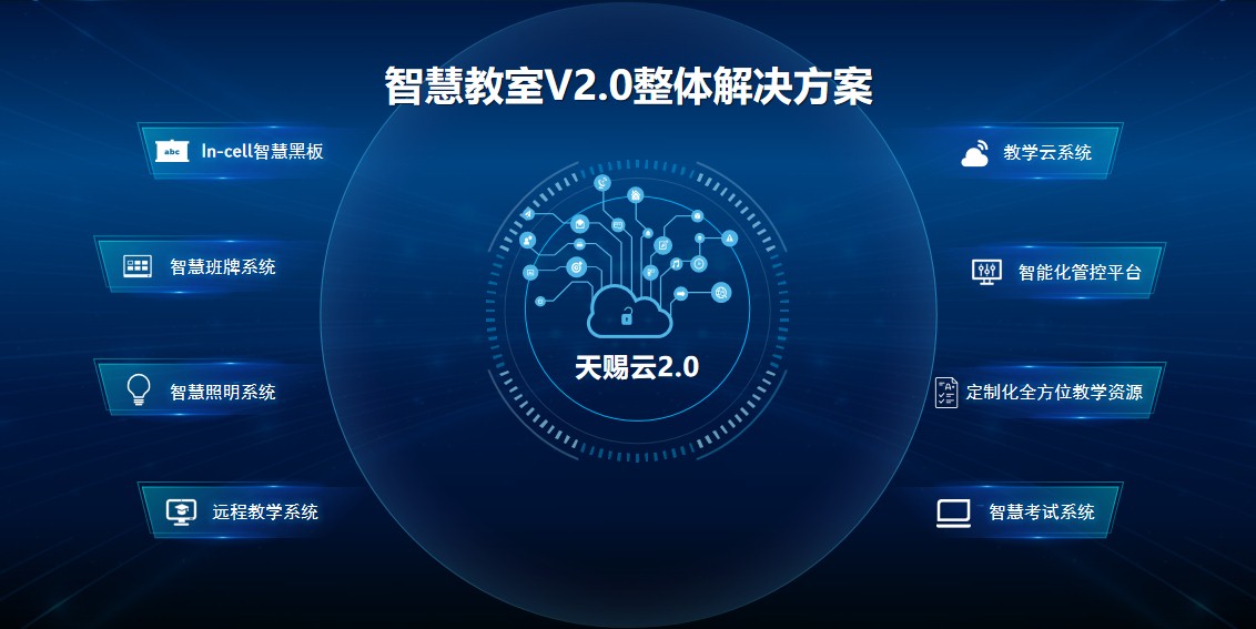 创维以更好的智慧屏引领万物互联,创维智慧交互黑板使用教程