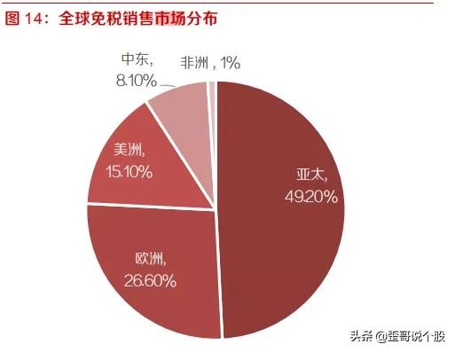 中国中免601888深度分析,601888中国中免股票分析
