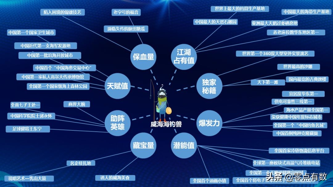 威海海钓兽:这座港口之城,不止有海产这么简单丨百城神兽图鉴