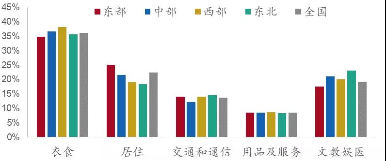 招商银行区域分布图,招商银行发展潜力