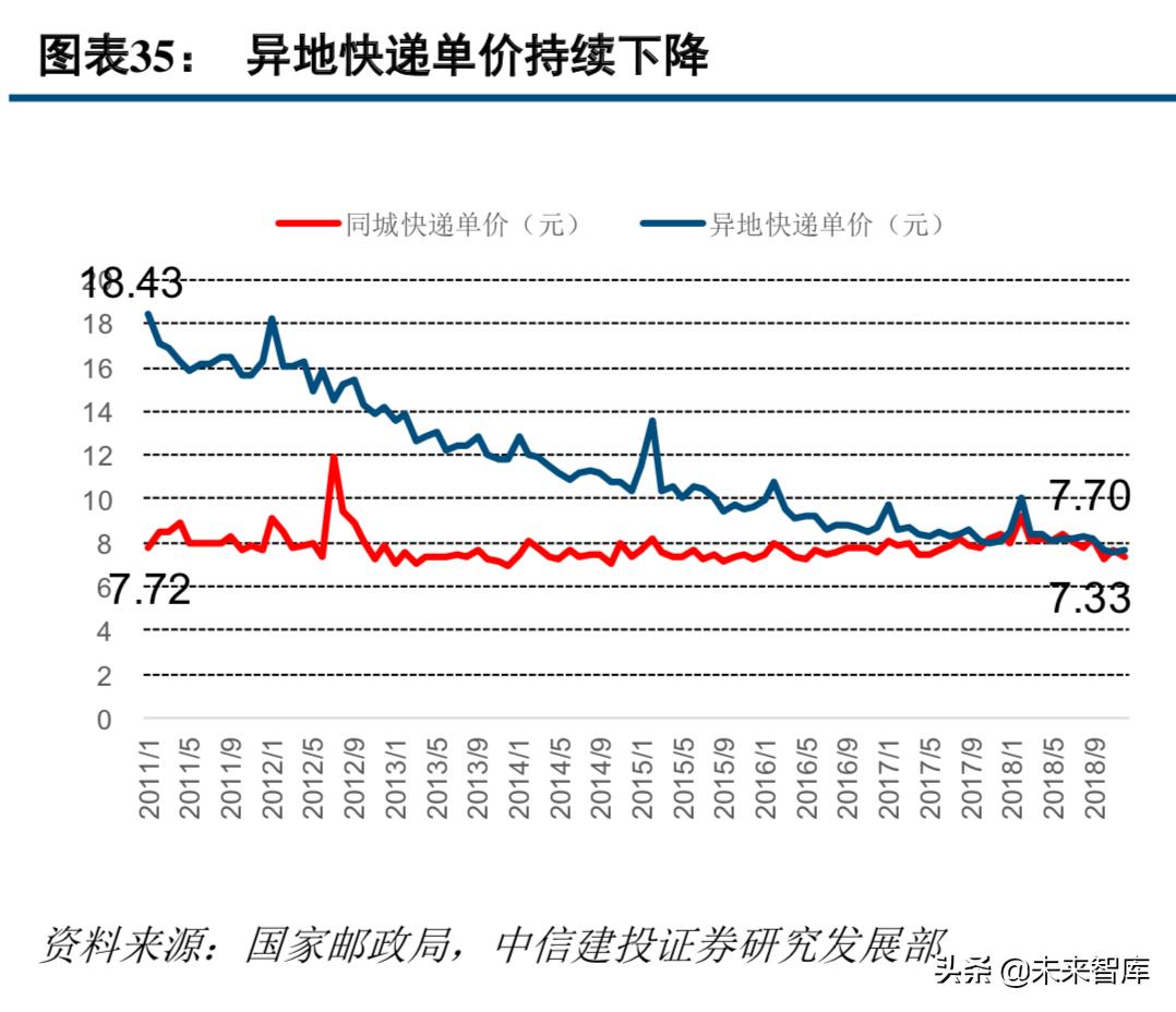 中通快递现状分析,中通快递的运营模式及特点